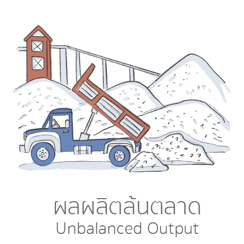 ผลผลิตล้นตลาด Unbalanced Output